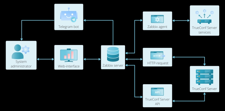 Mac可以從哪下載Telegram？