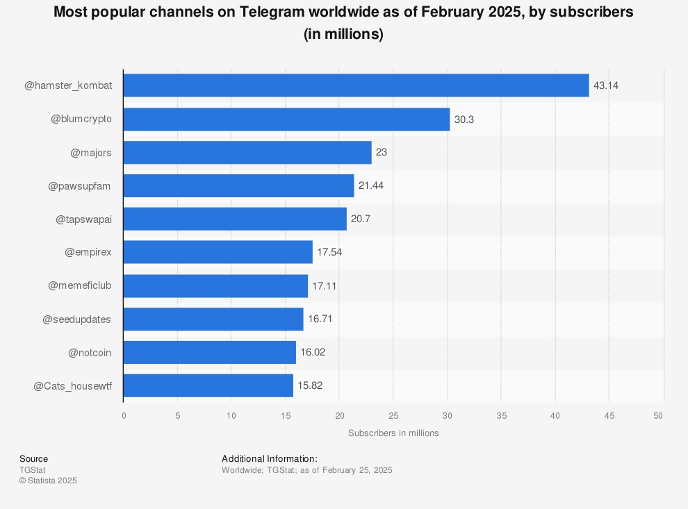 Telegram下載後語言要怎麼改成繁體？