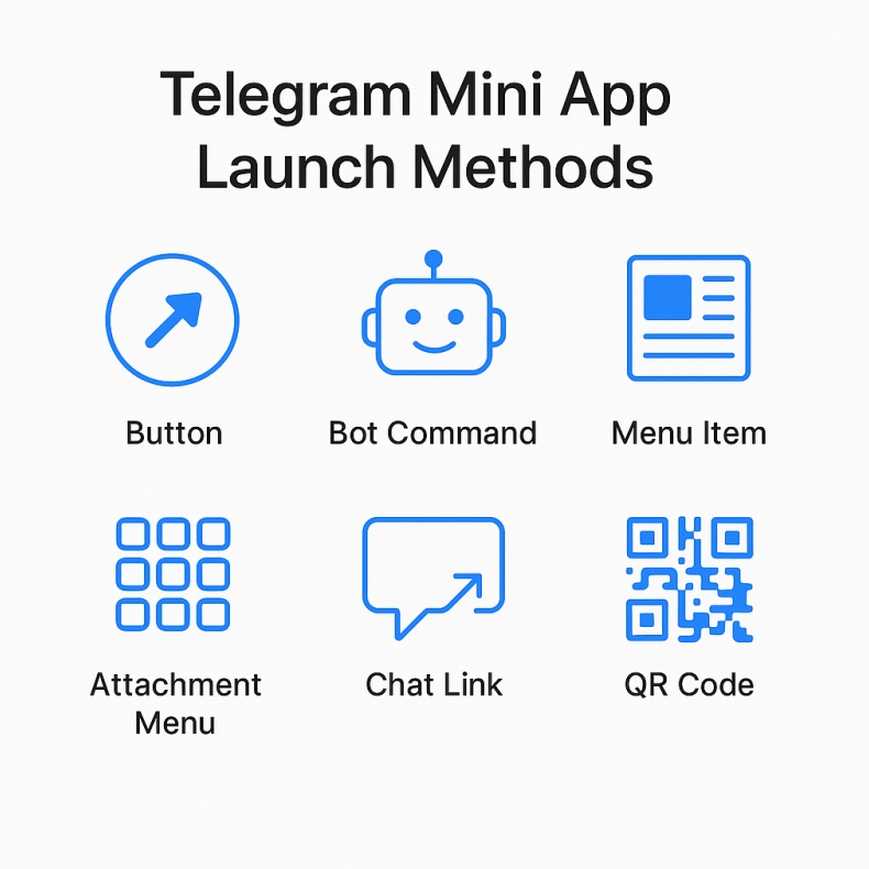 Telegram Linux版去哪下載?